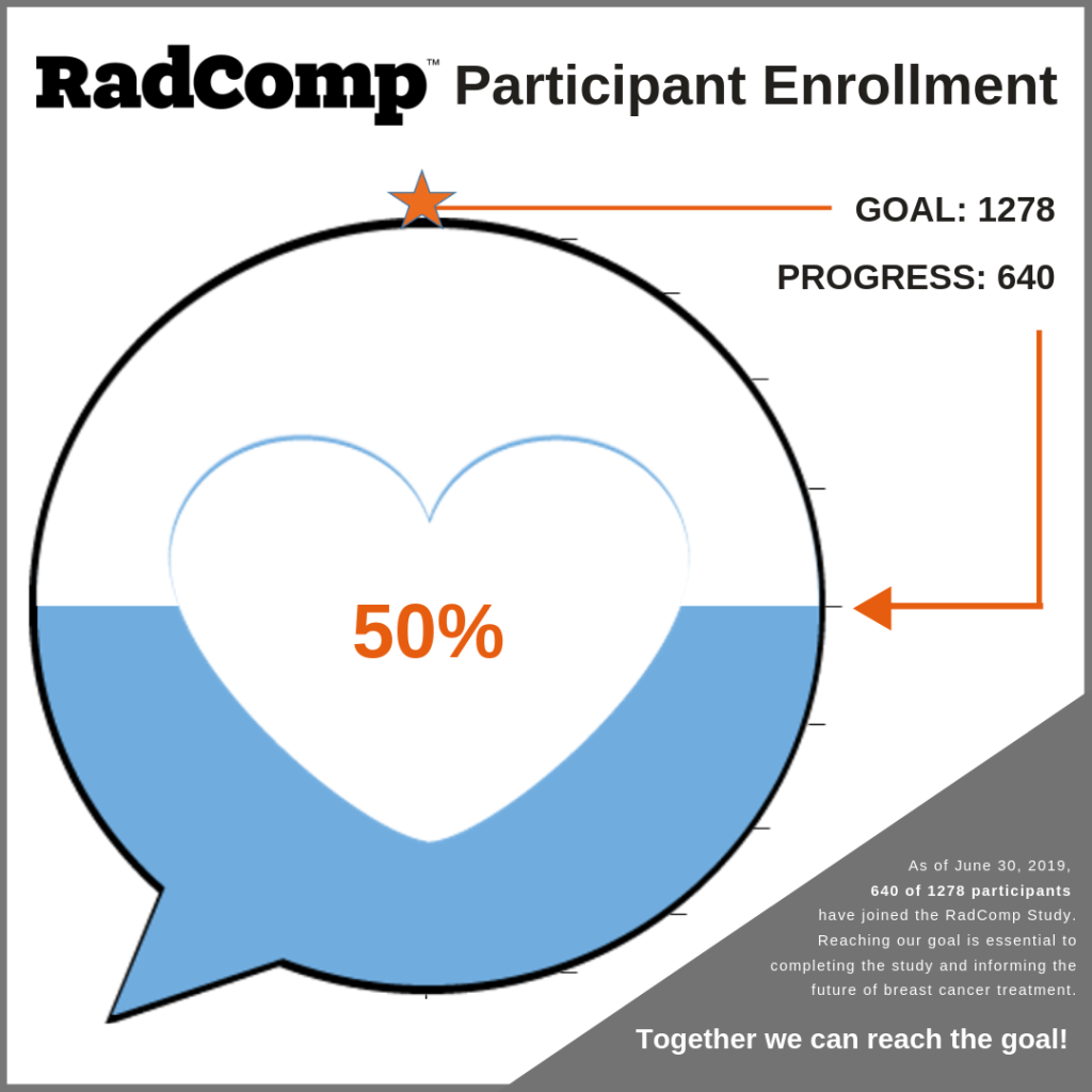 RadComp Participant Enrollment