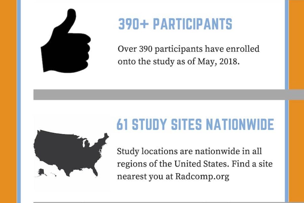 Radcomp Trial highlights